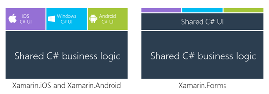 Xamarin