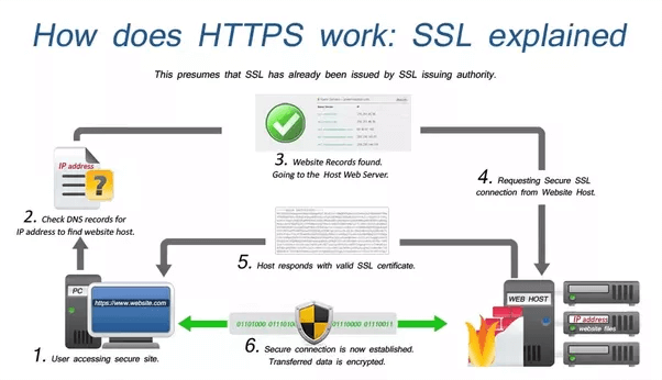 SSL