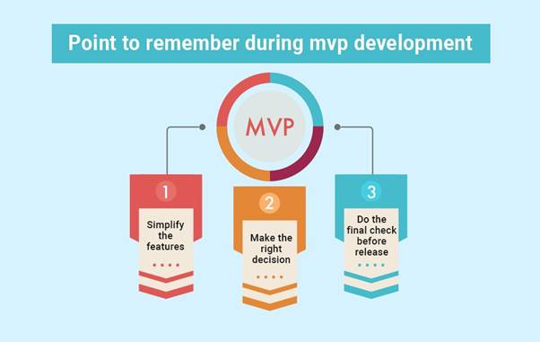 Why You Should Build An MVP Before The Final Product