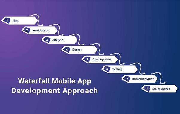 Why You Should Build An MVP Before The Final Product