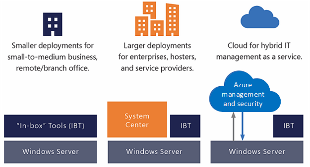 Windows Admin Center