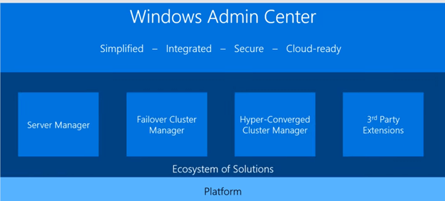 Windows Admin Center
