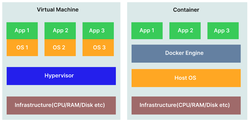 Windows Containers: Does the Containers will replace Virtual Machines?