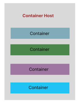 Windows Containers - Understand Cluster, Nodes, Services And Stacks