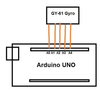 Working With Gyro And Accelerometer Sensor