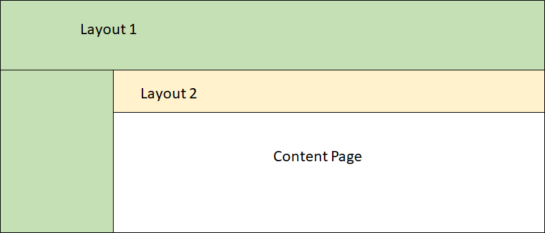 Working With Layout Page In Blazor