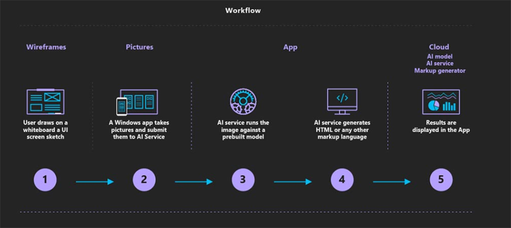 Microsoft Sketch 2 Code