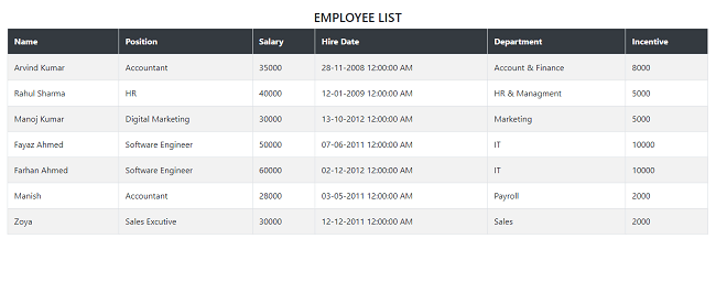 Working With Multiple Table Using LINQ Join In MVC