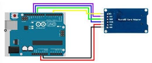 Working With SD Card Module And Arduino