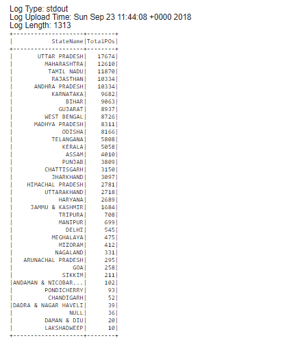 Working With Spark And Scala In IntelliJ IDEA