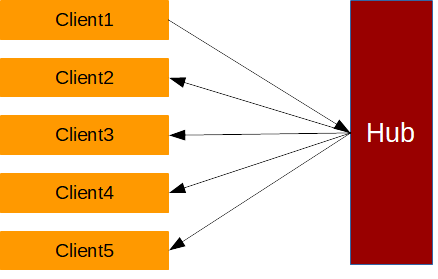 • балансировка нагрузки (load balancing). стресс сервер. Mt4 терминал. по vipnet client. Api интеграция.