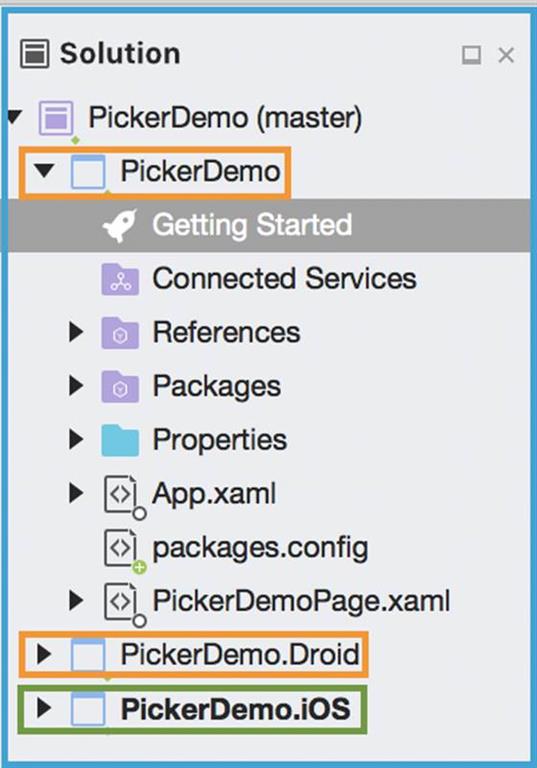 Xamarin.Forms MVVM How To Set Icon, TitleColor, BorderStyle For
