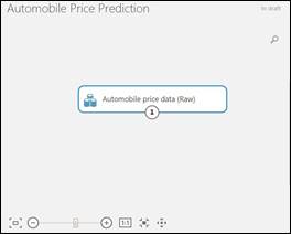 Your First Experiment In Azure ML Studio