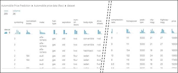 Your First Experiment In Azure ML Studio