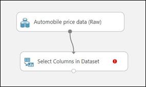 Your First Experiment In Azure ML Studio