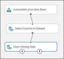 Your First Experiment In Azure ML Studio