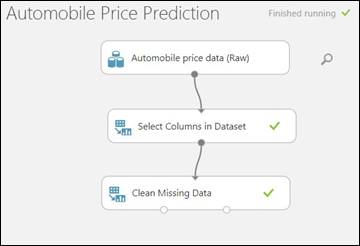 Your First Experiment In Azure ML Studio