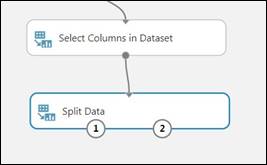 Your First Experiment In Azure ML Studio