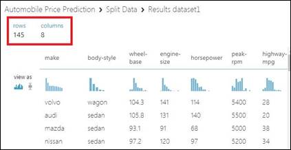 Your First Experiment In Azure ML Studio