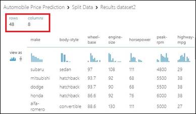 Your First Experiment In Azure ML Studio