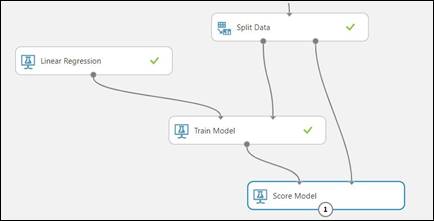 Your First Experiment In Azure ML Studio