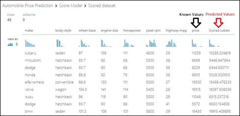 Your First Experiment In Azure ML Studio