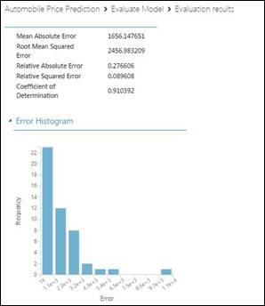 Your First Experiment In Azure ML Studio