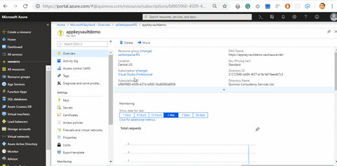 Your Secrets Are Safe With Key Vault In ASP.NET Core Web App On Azure