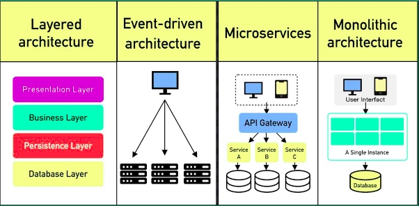 Software Architecture