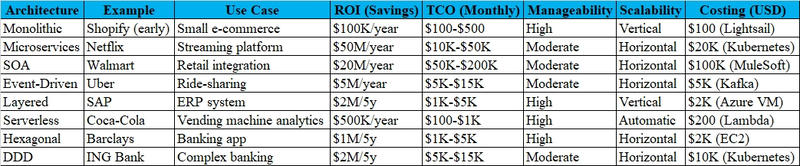 Comparison table