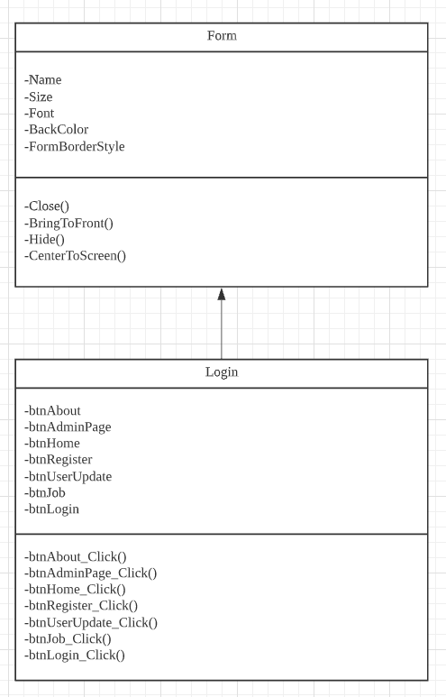 UML Class Diagram (Login : Form)