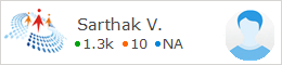 profile for Sarthak C# Corner - A Social Community of Developers and Programmers
